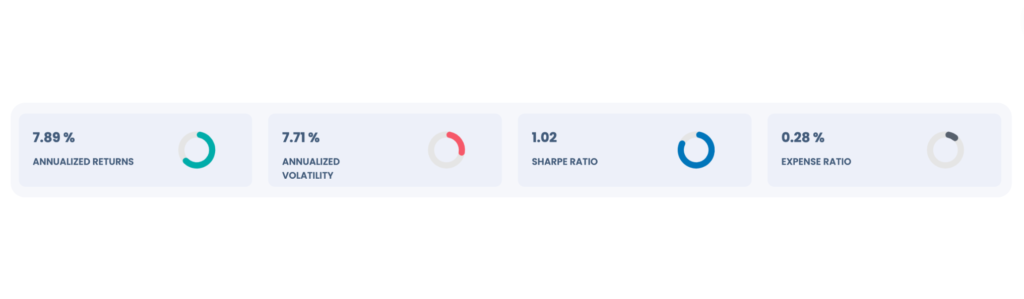 Key Metrics made with Citec AI